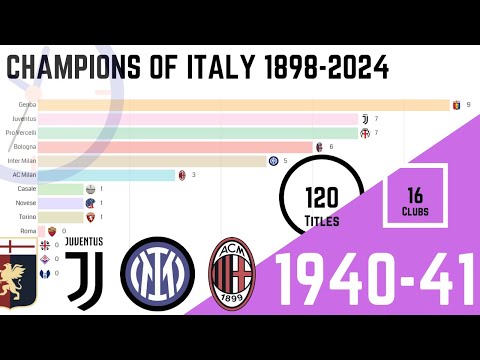Champions of Italy 1898 to 2024: Juventus, Inter Milan, AC Milan, Genoa etc