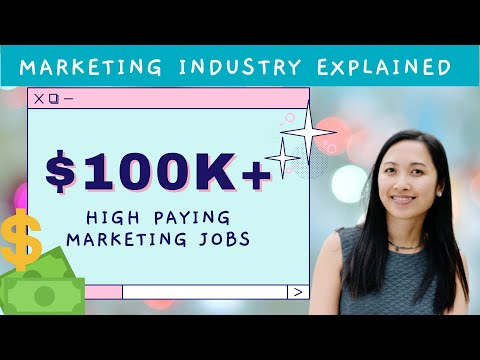 Careers in Marketing