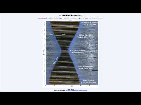 2022 March 21 - The Sky in 2021