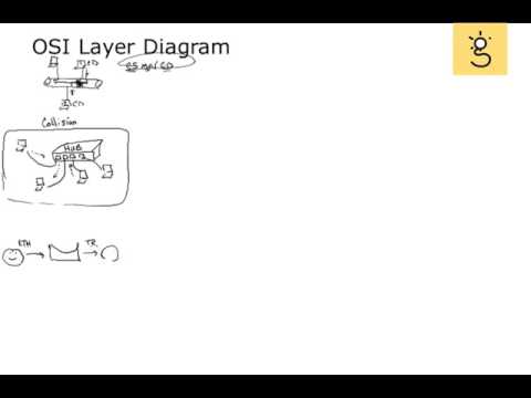 1 Information Systems Operations