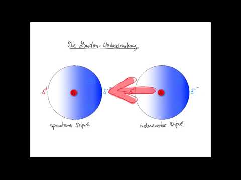 Die London Wechselwirkung
