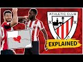 Explaining The Athletic Bilbao Basque Only Policy for FIFA 22 Career Mode