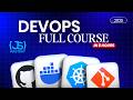 DevOps From Zero To Hero Build And Deploy A Production API