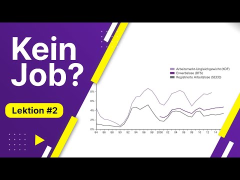 Arbeitslosigkeit | BWL für Führungsfachleute - Lektion 02 von 10