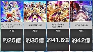【白猫プロジェクト】1ヶ月で最も稼いだイベントランキング