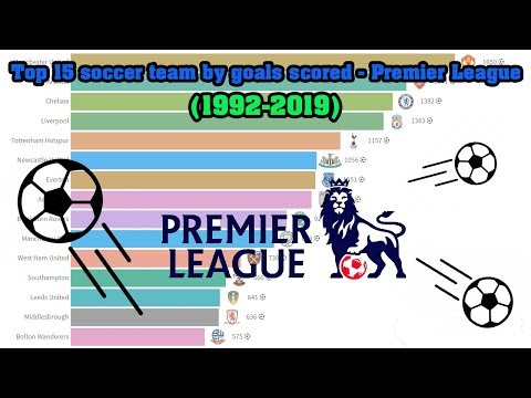 Premier League || Top 15 soccer teams by goals || 1992 - 2019
