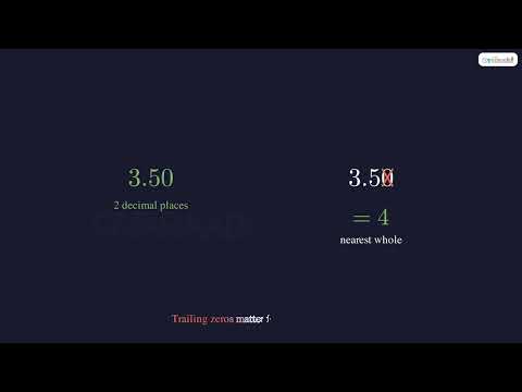 Rounding Numbers Made Simple