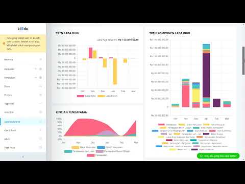 Fitur Grafik di Laporan Laba Rugi