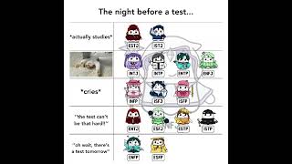 16 Personalities The night before a test #booapp #personalitytypes #16personalities #mbtitypes #mbti