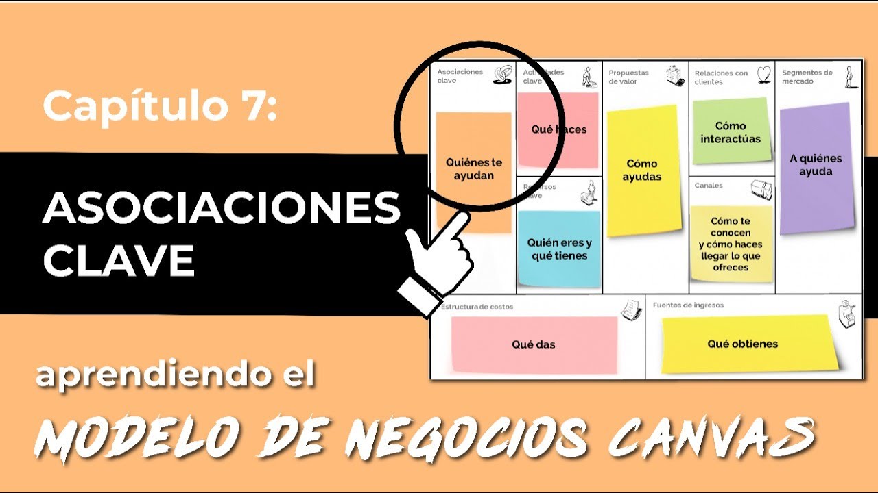 Tutorial Capital Semilla 2021 | Capital Abeja | Modelo Canvas 7: ASOCIACIONES CLAVE 7