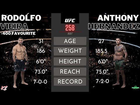 UFC 258: Rodolfo Viera vs. Anthony Hernandez - Preview / Line Predictions / Best Bets - TVTBTC