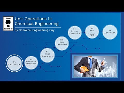 Unit Operations in Chemical Engineering Course Trailer