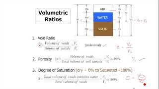Weight Volume Relationship - Introduction to Geotechnical Engineering - Geotechnical Engineering 1