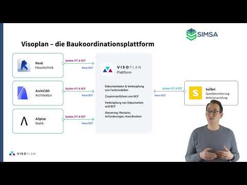 CDE (Common Data Environment) - In 5 Minuten mit Praxisbeispiel erklärt (in Kooperation mit simsa)