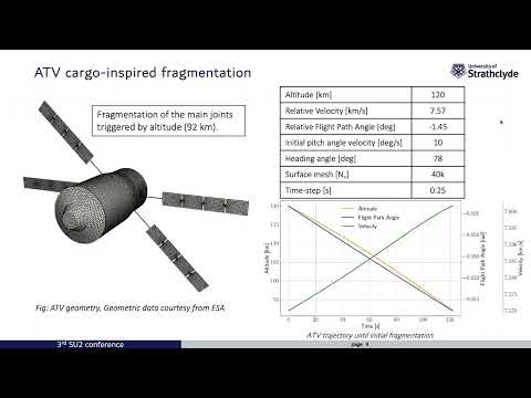 SU2 Conference 22: SU2-NEMO for Destructive Atmospheric Entry Problems