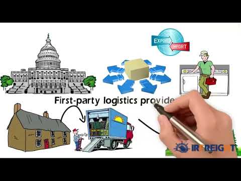 Difference between 1PL, 2PL, 3PL, 4PL and 5PL Logistics Providers(1)