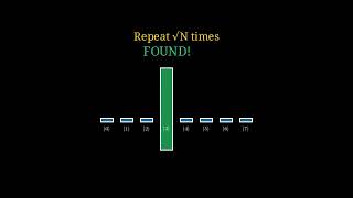Grover's Algorithm in 90 seconds