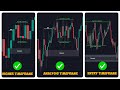 Master Multi Timeframe Trading Successful Trades