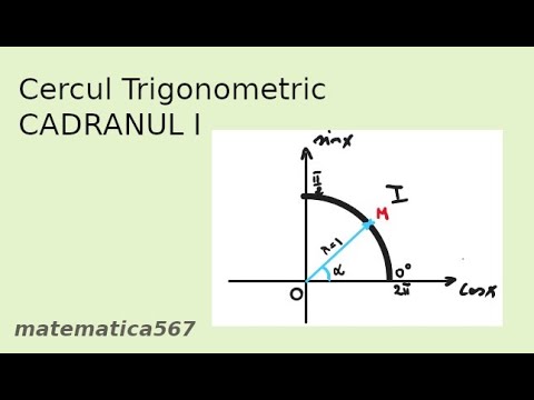 Cercul trigonometric Cadranul 1