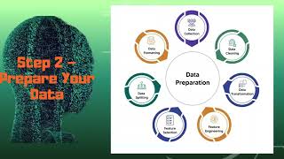 How to Detect Outliers Using Isolation Forest