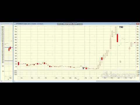 Возможности и реальность опционов