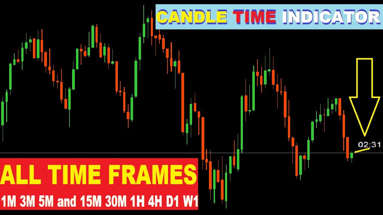 Candle Timer Indicator for MT4 and MT5 | Best Time to check right trades