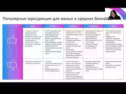 , title : 'Как развивать международный бизнес в качестве малого и среднего бизнеса'