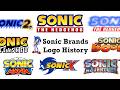 Sonic Brands Logo History