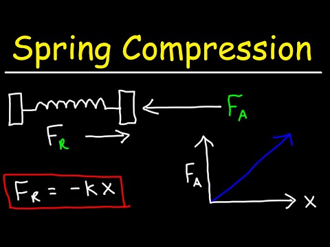 How To Calculate The Work Required To Compress a Spring