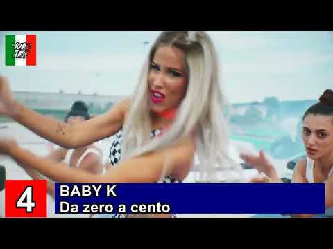 TOP 10 VIDEO ITALIANI PIU' VISTI DEL 2018 (SO FAR)