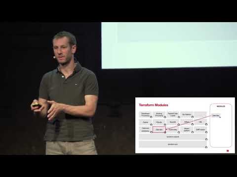 Collaborative Development of Infrastructure Using IAC and Terraform
