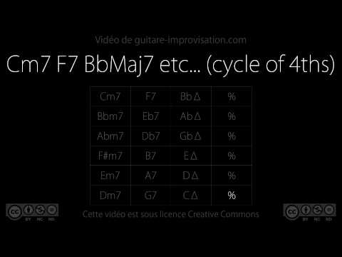 Cm7 F7 BbMaj7 etc... (swing 140 bpm)