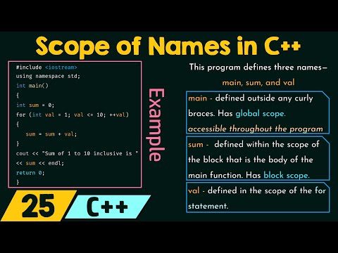 Scope of a Name in C