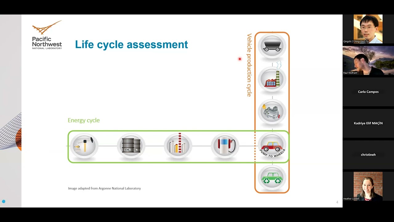 Life Cycle Sustainability Assessment 6th Section Webinar - 𝗗𝗿. 𝗣𝗮𝘂𝗹 𝗪𝗼𝗹𝗳𝗿𝗮𝗺