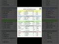 METRIC conversion CHART