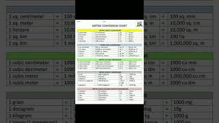METRIC conversion CHART