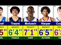 NBA 2025 Draft Prospects Ranking Cooper Flagg Dylan Harper Ace Bailey VJ Edgecombe