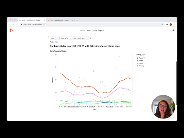 Count product / service