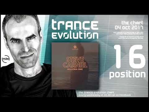 Trance Evolution Chart - 04 October 2017