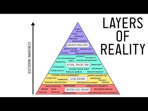 Lucid Dreaming vs Astral Projection: Awakening of Consciousness