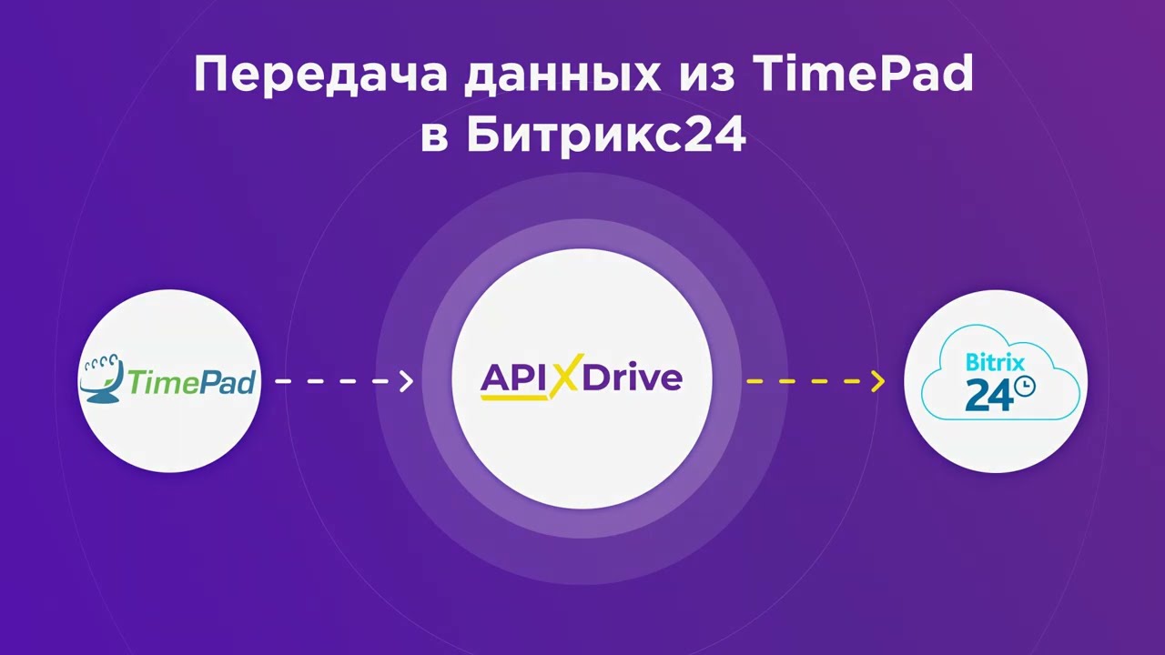 Как настроить выгрузку данных из Timepad в виде сделок в Битрикс24? Как настроить выгрузку данных из Timepad в виде сделок в Битрикс24?