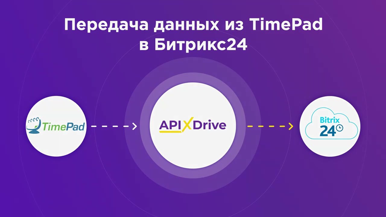 Как настроить выгрузку данных из Timepad в виде сделок в Битрикс24? 