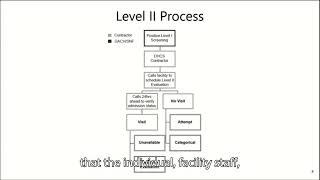 PASRR Level II Process