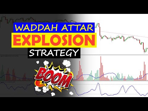 Waddah Attar Explosion + Stochastic Trading Strategy! [10-Year Backtest]