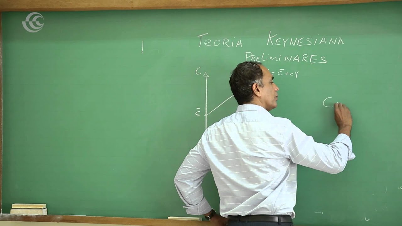 Análise Macroeconômica: Teoria Keynesiana