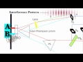 Delayed Choice Quantum Eraser Experiment Explained