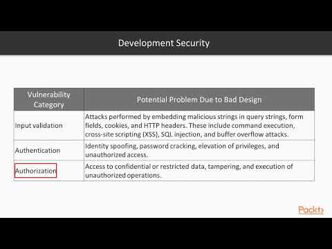 Hands On Web Penetration Testing with Kali Linux Development Security|packtpub com