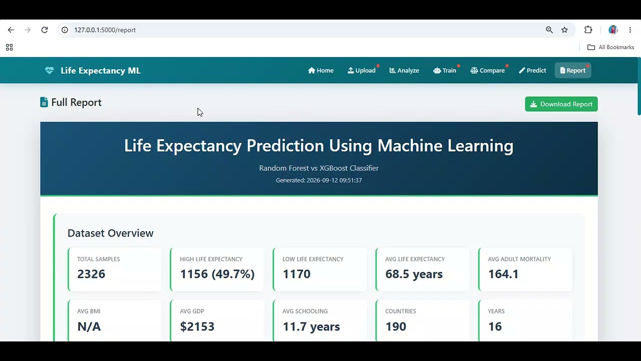 Life Expectancy Prediction Using Machine Learning