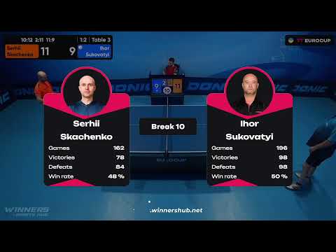12:50 Serhii Skachenko - Ihor Sukovatyi 17.08.2023 TT Euro.Cup Ukraine Master. TABLE 3