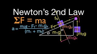 Newton's 2nd Law (13 of 21) Calculate Acceleration with Friction; Inclined Plane, Pulley, Two Masses